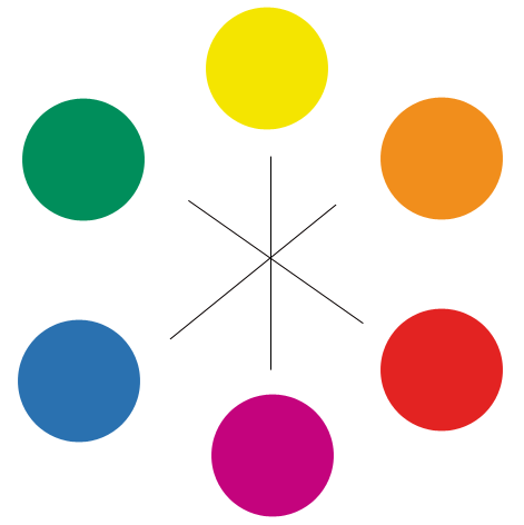 Farben die sich im Farbkreis direkt gegenüber liegen, nennt man Komplemantärfarben